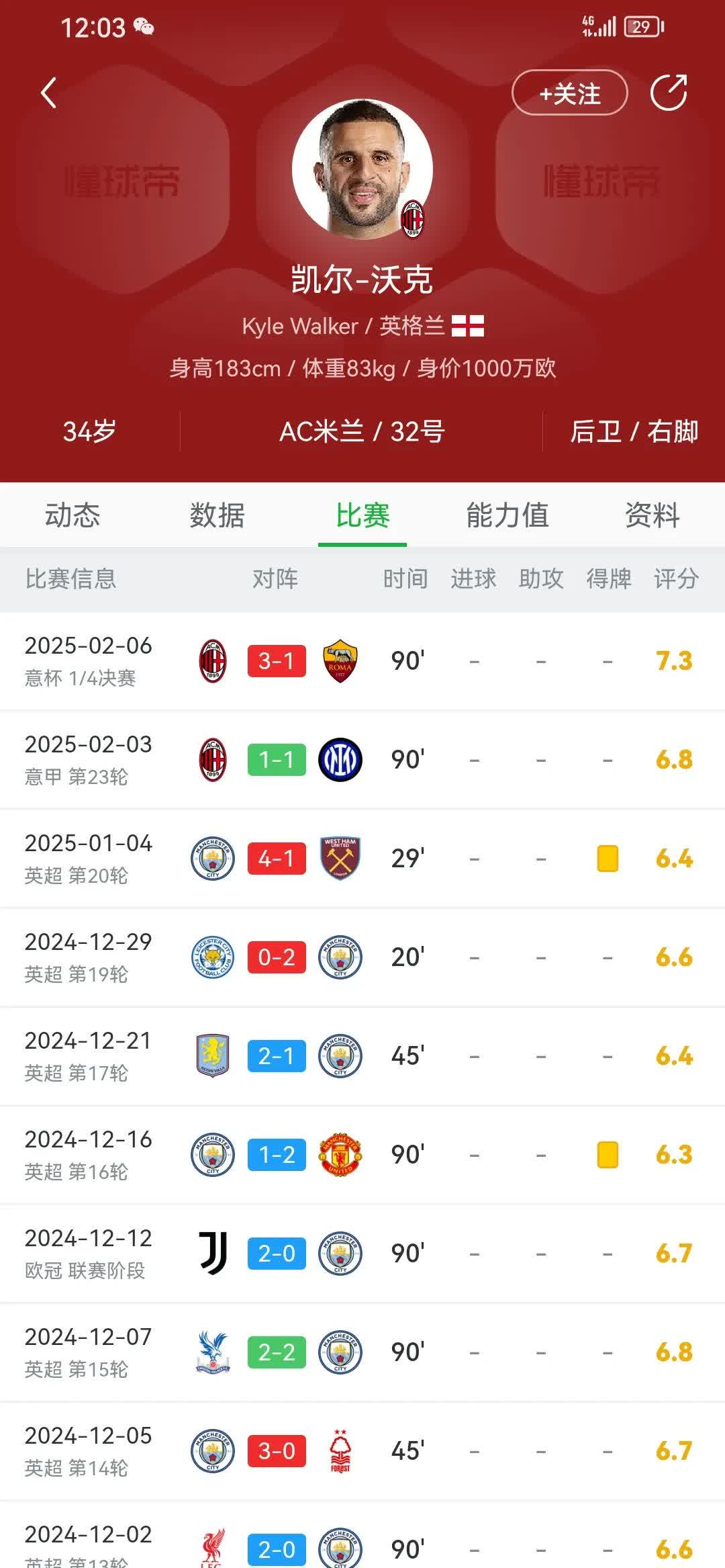 意甲前线对决，比分2-2，明星前锋各贡献一球，场均运球成功率85%的简单介绍